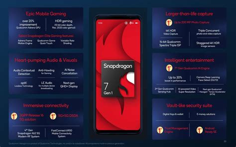 Snapdragon 8 Gen 1 Mobile Platform .